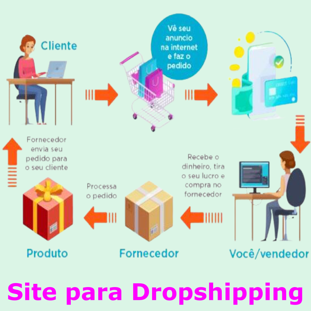 Site Modelo Dropshipping Presença Digital